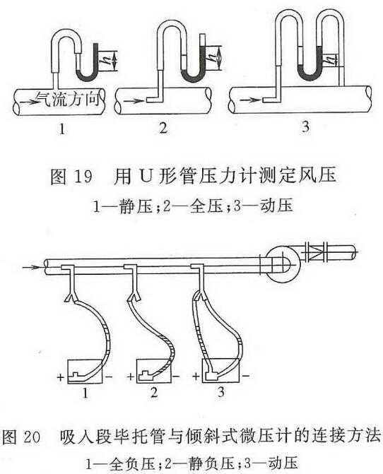 静压动压全压的关系图图片