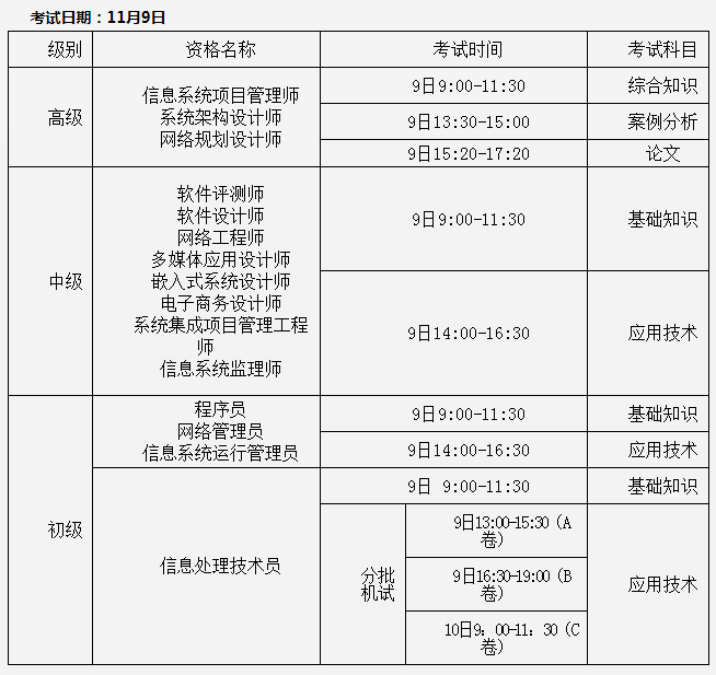 宁波2019下半年软考考试时间