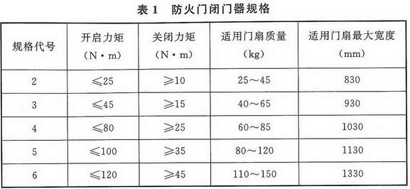 建筑防烟排烟系统技术标准GB51251-2017：防烟系统设计机械加压送风系统风量计算