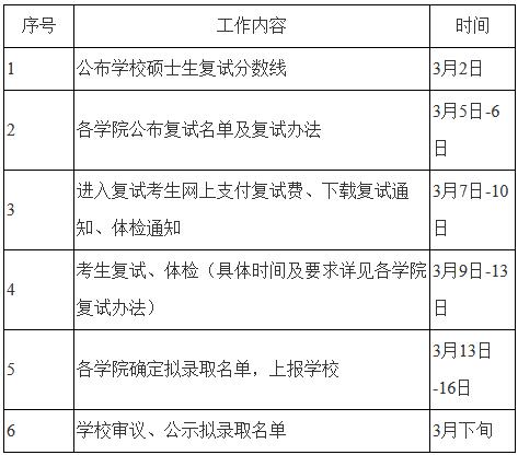 2019中国人民大学社工硕士复试时间