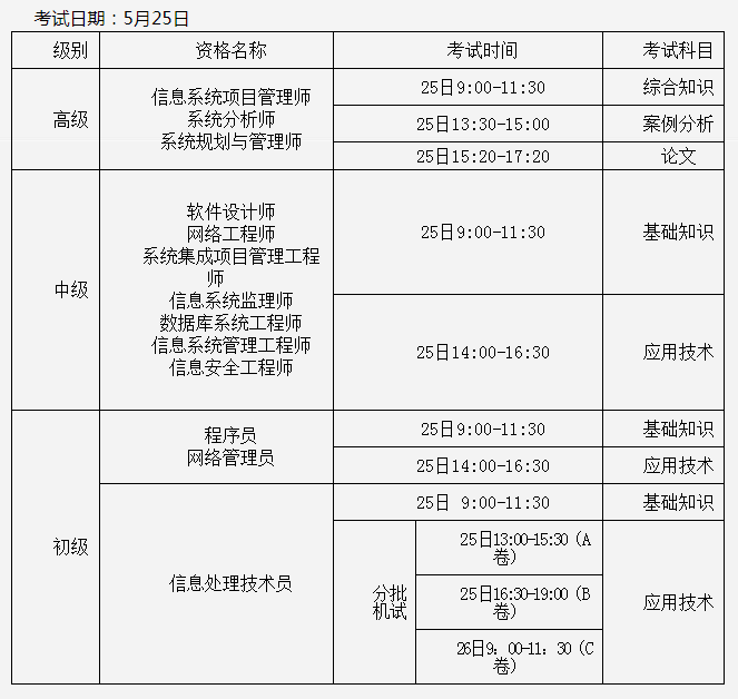 宁波2019上半年软考考试时间