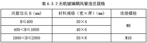 建筑防烟排烟系统技术标准GB51251-2017：系统施工风管安装