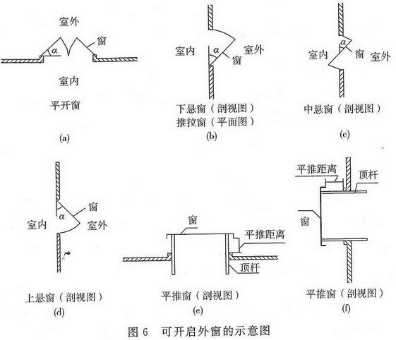 建筑防烟排烟系统技术标准GB51251-2017：排烟系统设计自然排烟设施