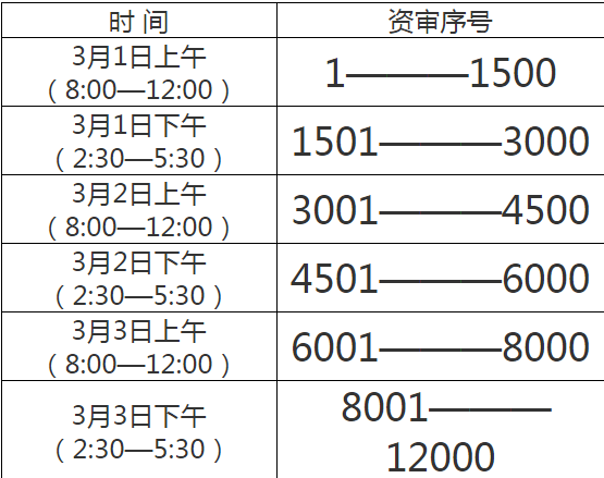 亳州二建资格审查序号安排表.png