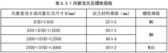 建筑防烟排烟系统技术标准GB51251-2017：系统施工风管安装