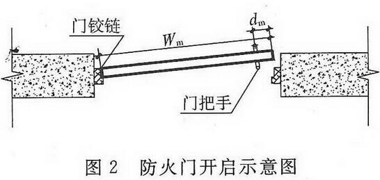 建筑防烟排烟系统技术标准GB51251-2017：防烟系统设计机械加压送风系统风量计算