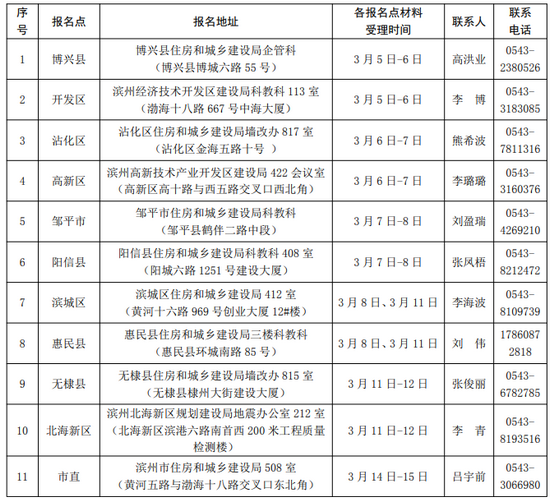 滨州二建资格审查地点.png