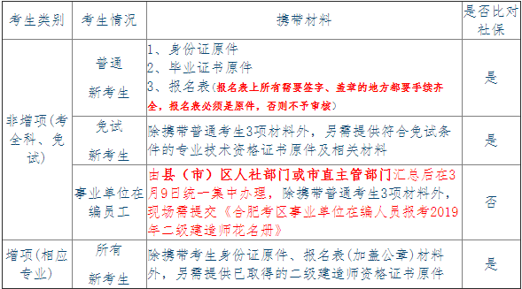 合肥二建资格审查材料.png