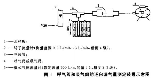 正压呼吸器供气阀图解图片