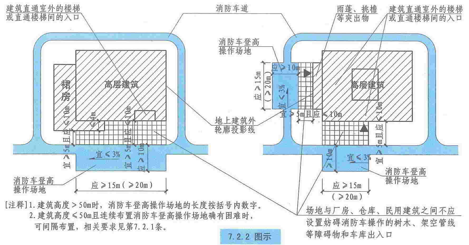 建筑设计防火规范图示13j8111改2015年修改版72