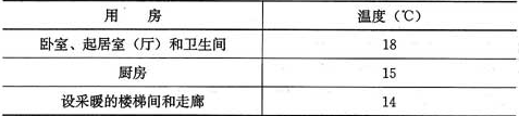 表8.3.6 室内采暖计算温度