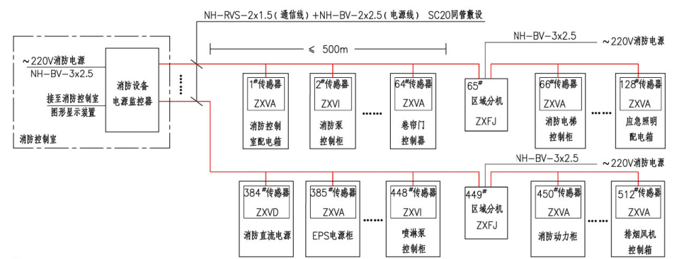 火災自動報警系統設計規範圖示14x5051消防設備電源監控系統圖