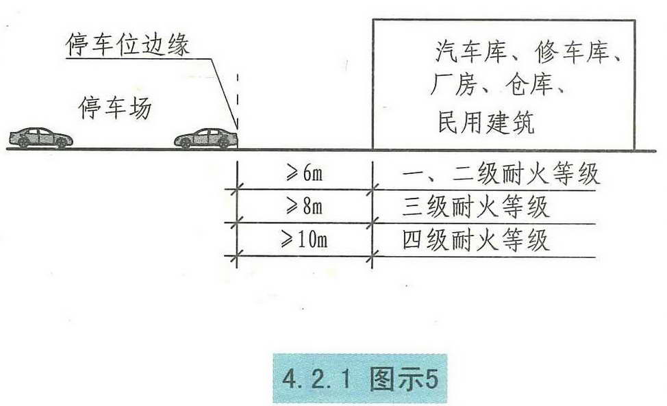 4.2.1图示5