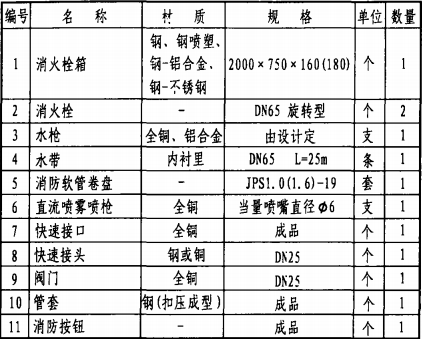 室內消火栓安裝15s202薄型雙栓帶消防軟管卷盤組合式消防櫃