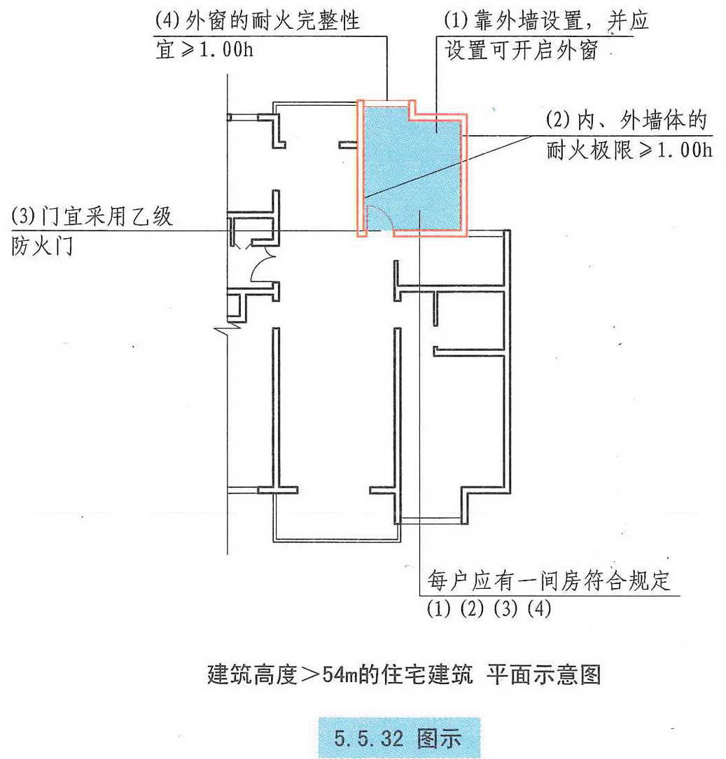 5.5.32图示