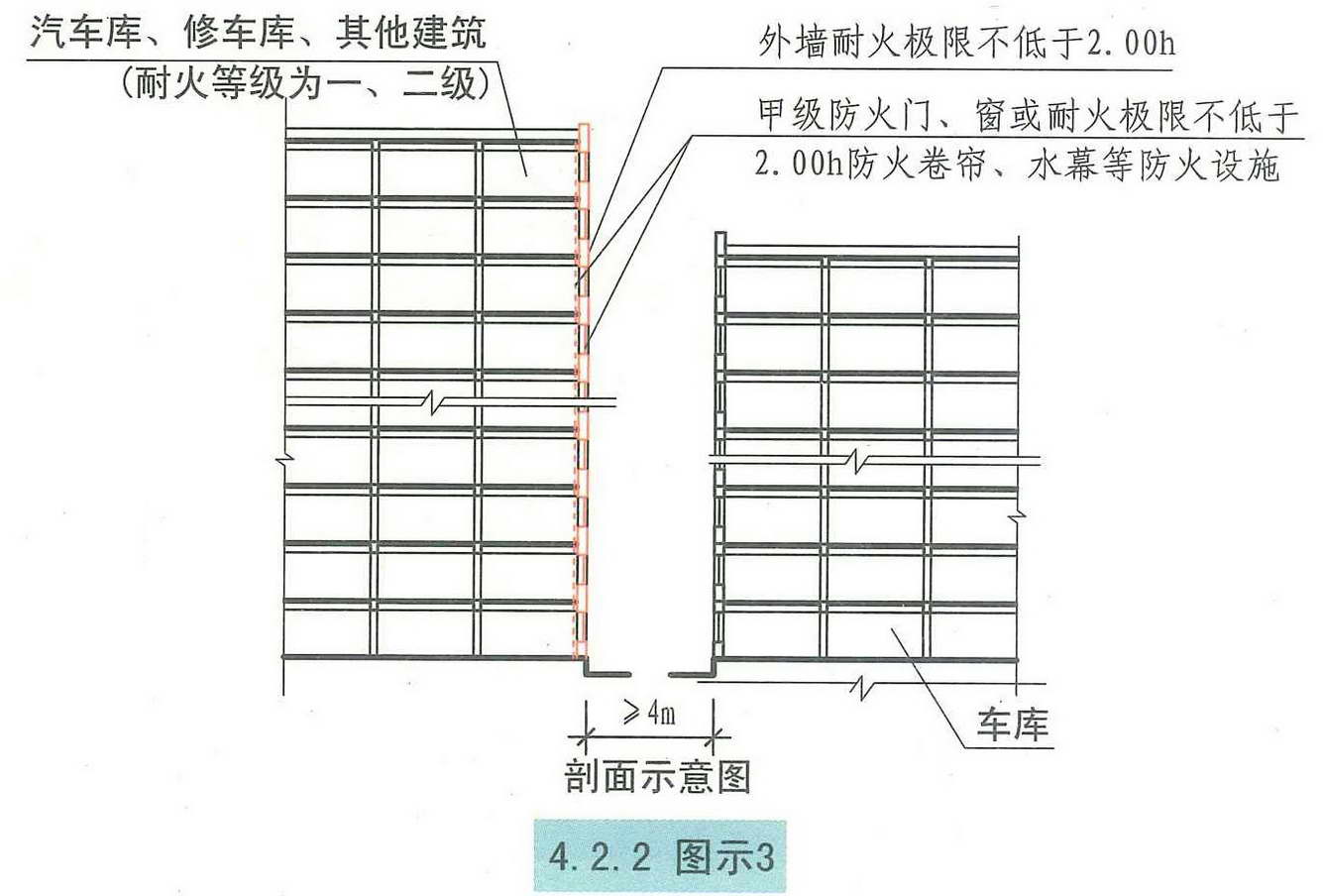 4.2.2图示3