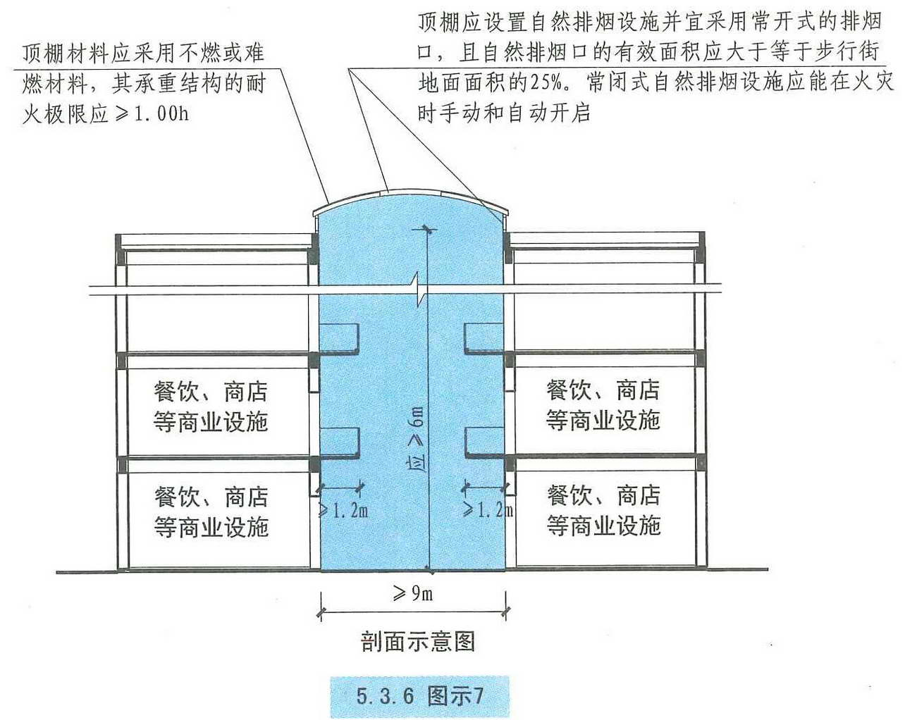 5.3.6图示7