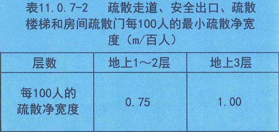 建築設計防火規範圖示 13j811 -1改(2015年修改版):11 木結構建築