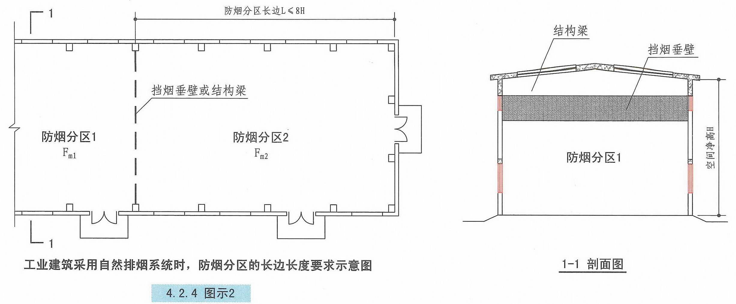 4.2.4图示2