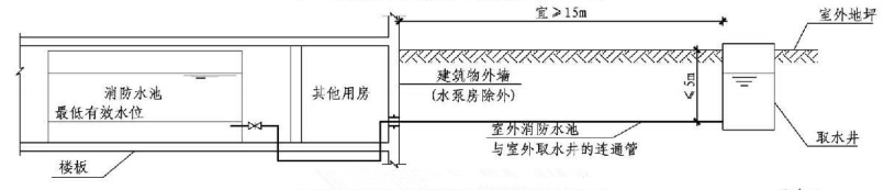 4.3.7图示 室外消防水池取水口做法示例(三)