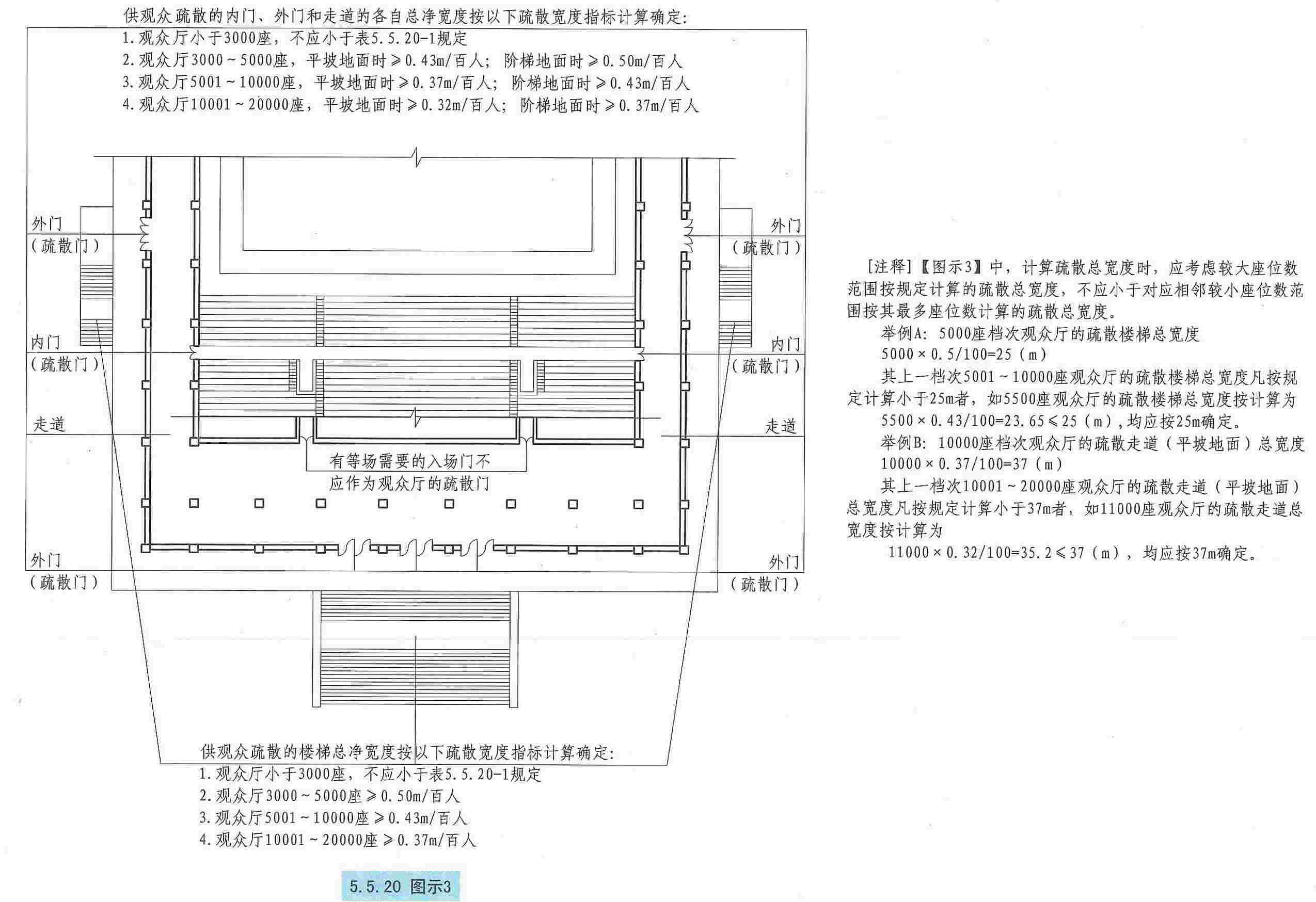 5.5.20图示3