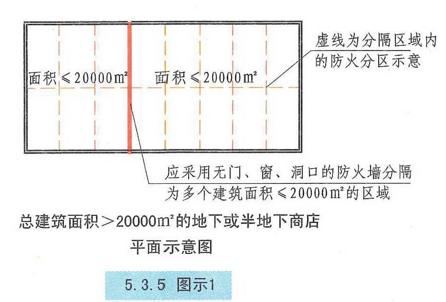 5.3.5图示1