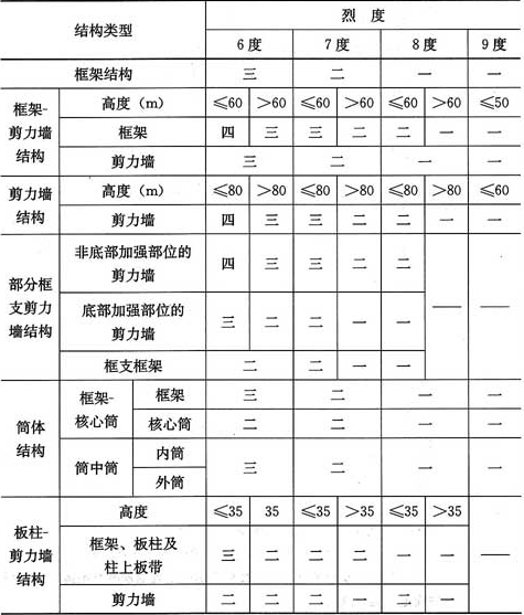 工程建設標準強制性條文房屋建築部分31抗震等級