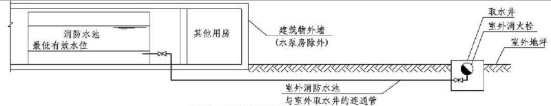 4.3.7图示 室外消防水池取水口做法示例(二)