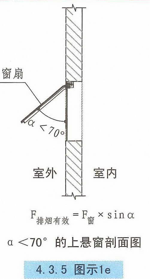 4.3.5图示1e