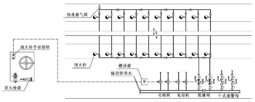 消防给水及消火栓系统技术规范图示 15s909: 干式消火栓系统