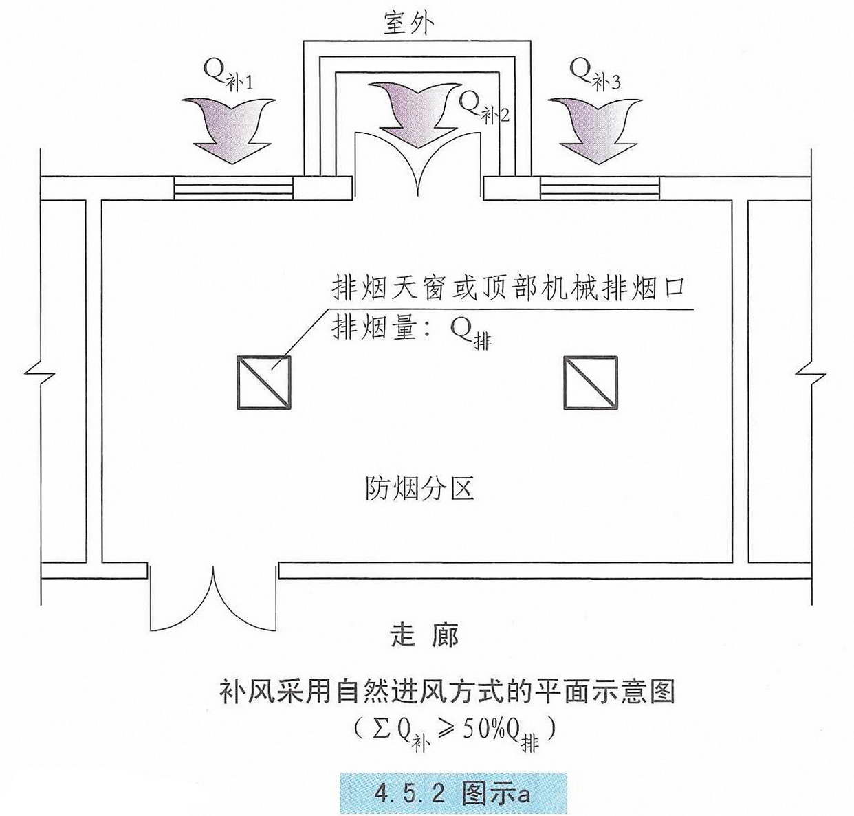 4.5.2图示a