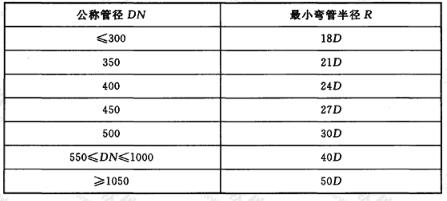 冷弯管的最小弯管半径