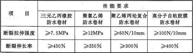 表4.3.9  合成子类防水卷材的主要物理性能