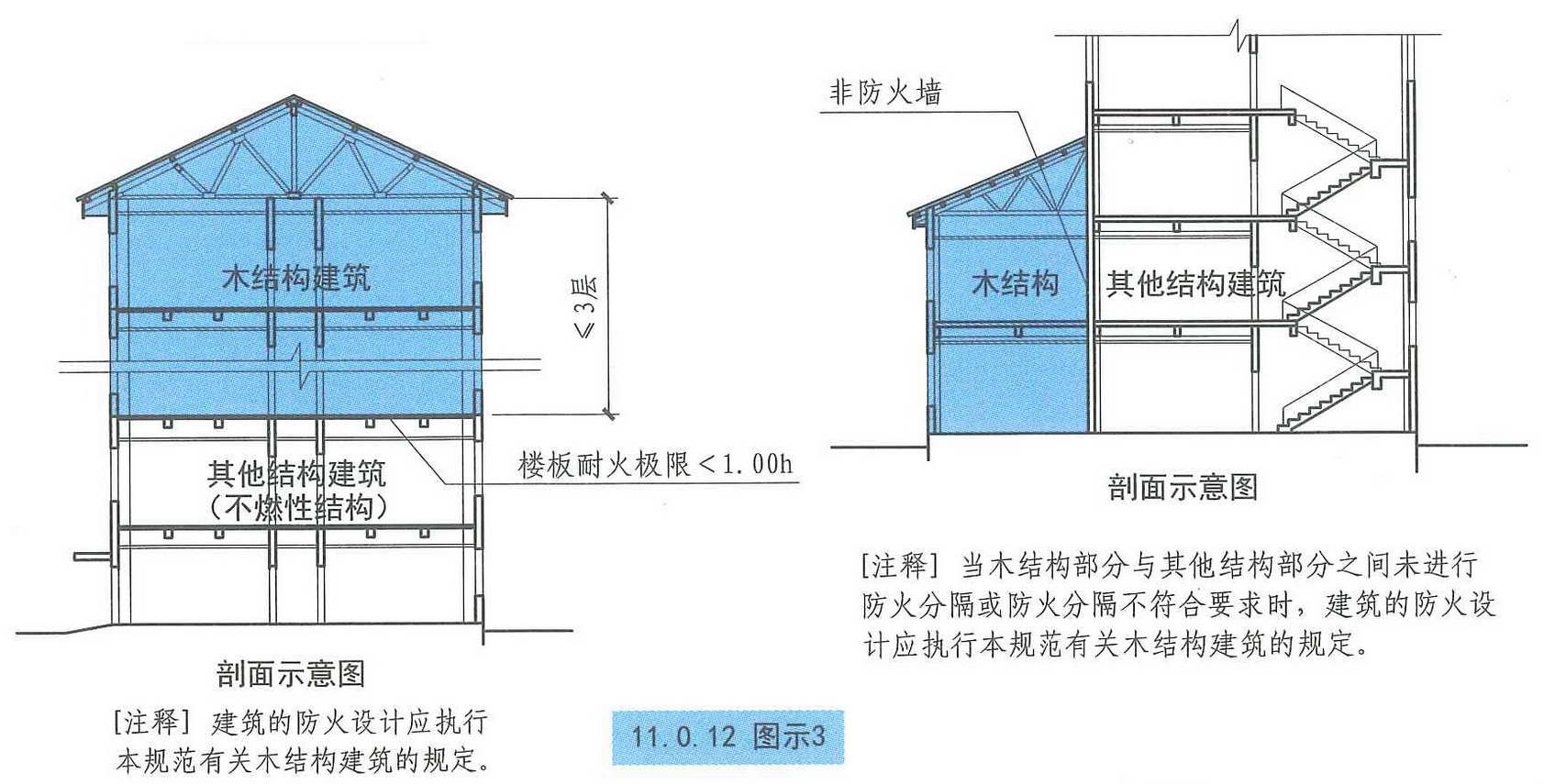 建築設計防火規範圖示13j8111改2015年修改版11木結構建築