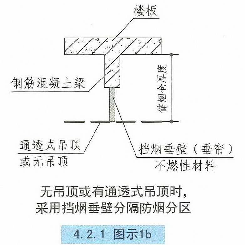 4.2.1图示1b