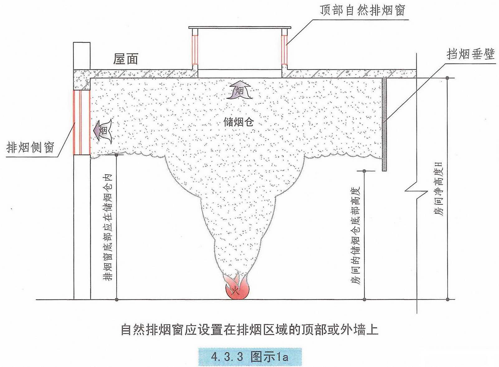 4.3.3图示1a