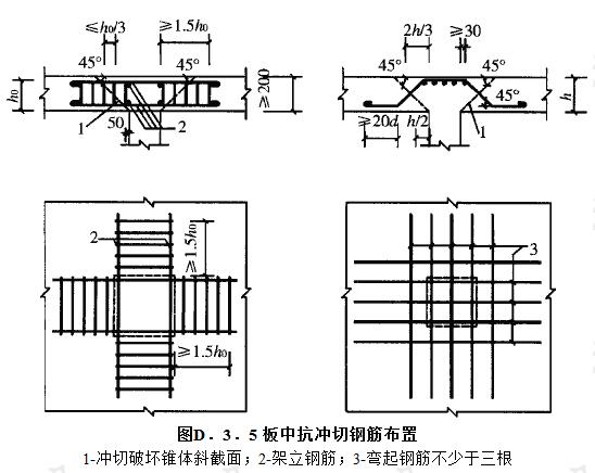 4 按构造要求的最小配筋面积箍筋应配置在与45°冲切破坏锥面相交范围