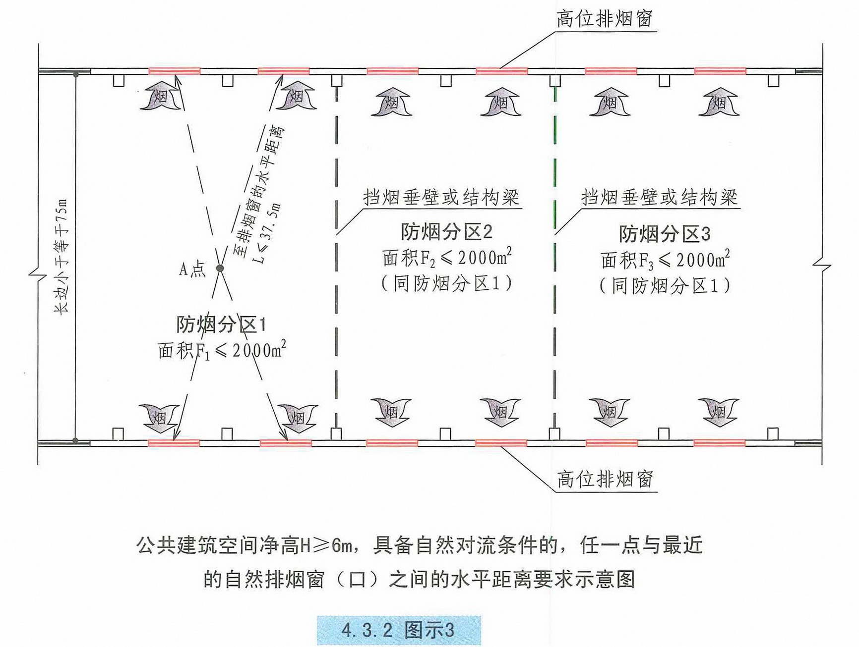 4.3.2图示3