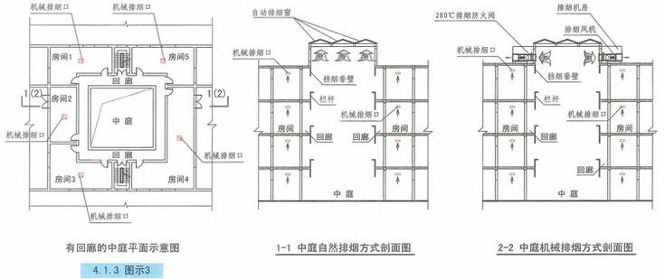 4.1.3图示3