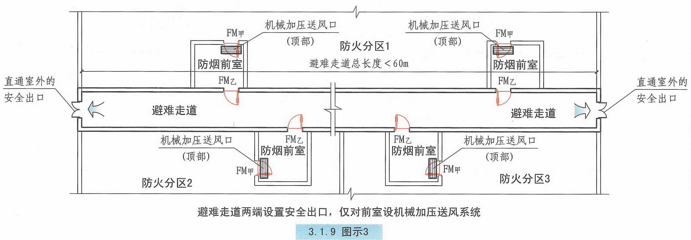 建筑防烟排烟系统技术标准图示15k606最新修订版31一般规定