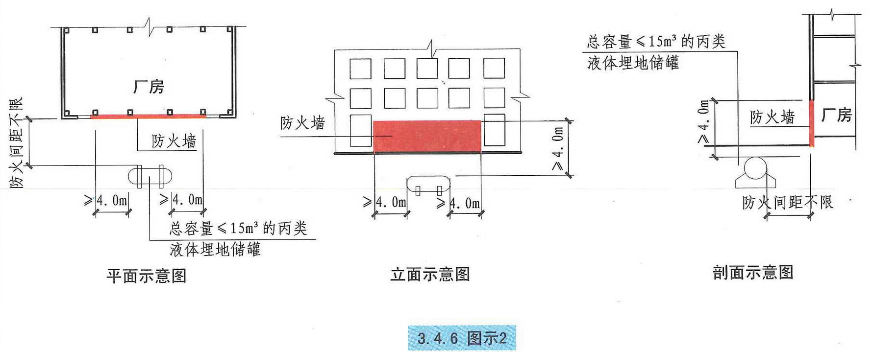 4 廠房的防火間距_註冊消防工程師_希賽網