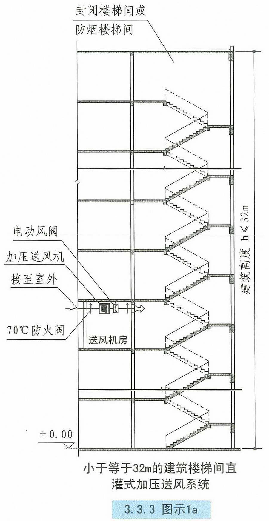 3.3.3图示1a