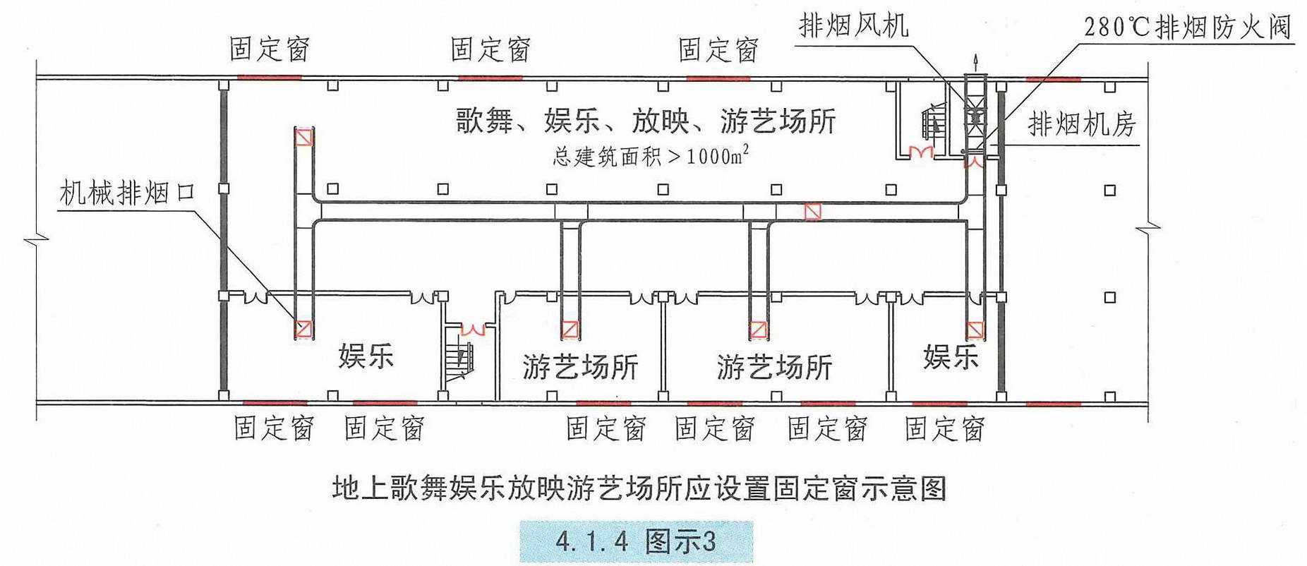 4.1.4图示3