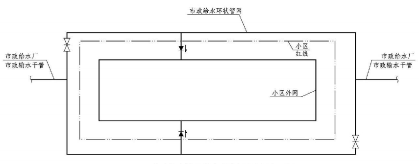 消防給水及消火栓系統技術規範圖示 15s909: 兩路消防供水市政管網