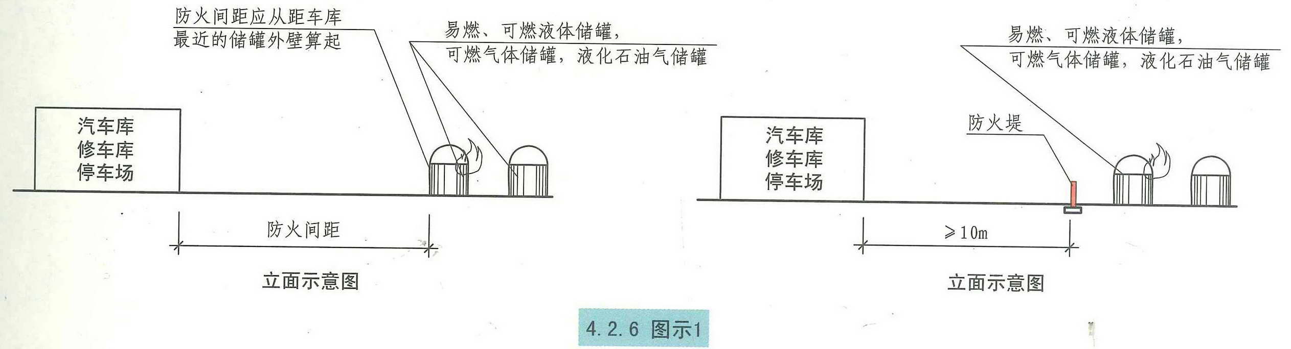 4.2.6图示1