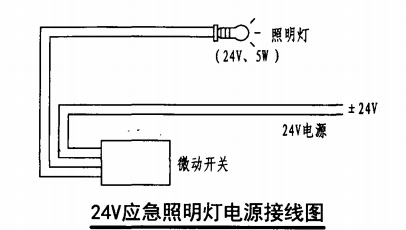 甲型帶應急照明單栓室內消火栓箱(24v應急照明燈電源接線圖)