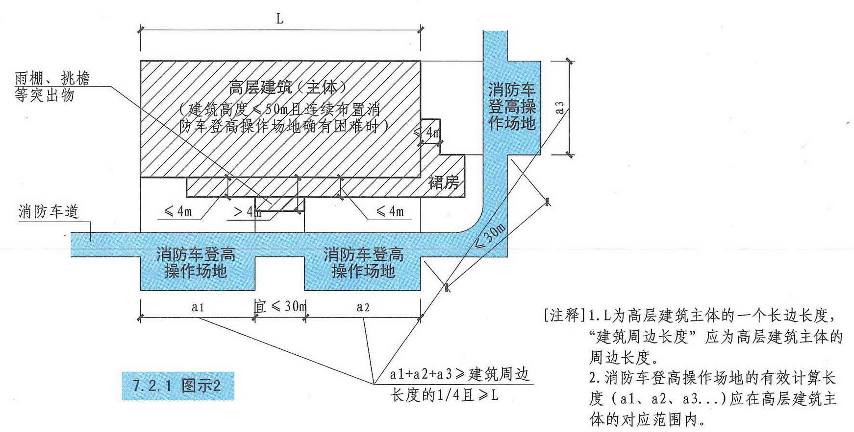 2 救援場地和入口_註冊消防工程師_希賽網