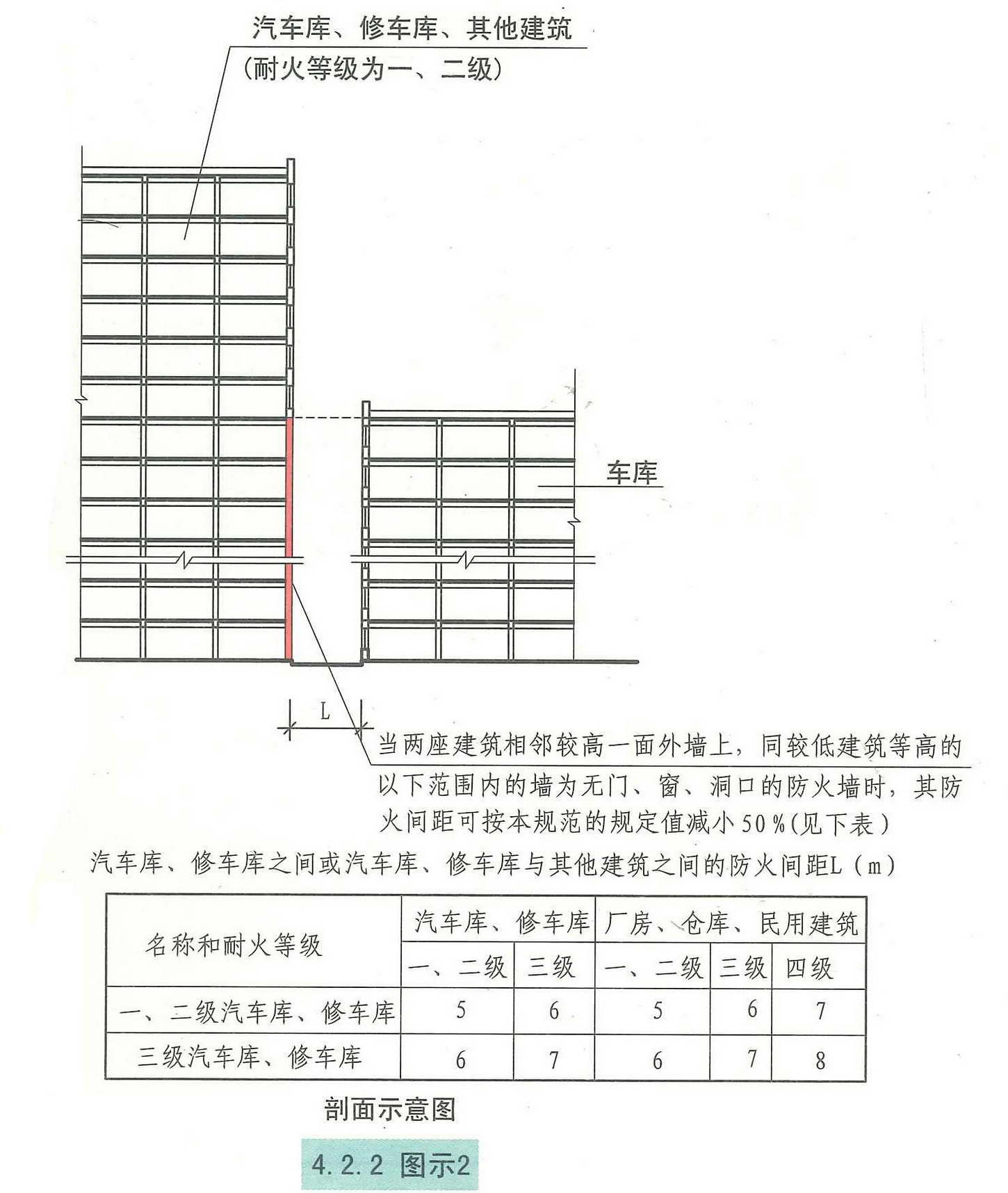 4.2.2图示2