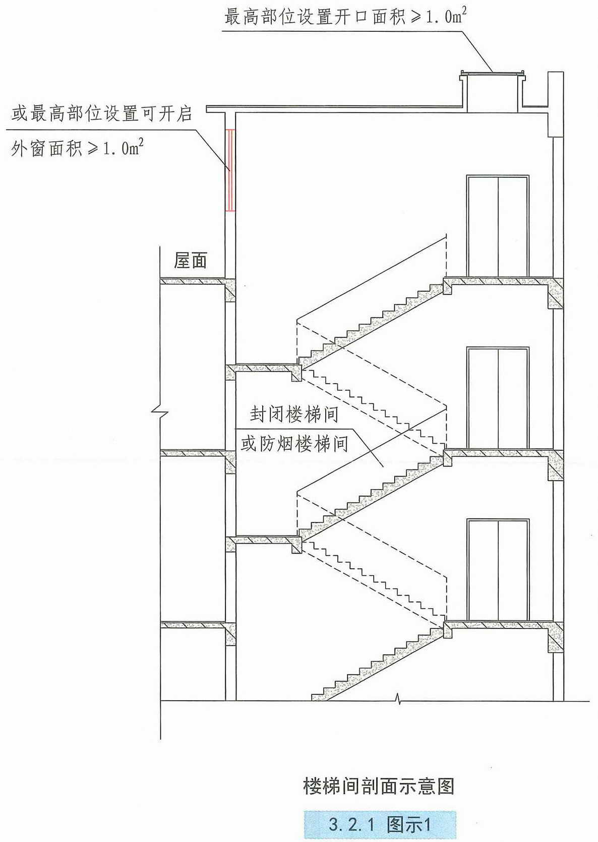 3.2.1图示1