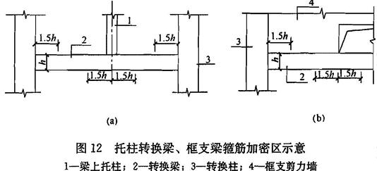 托柱转换梁,框支梁箍筋加密区示意